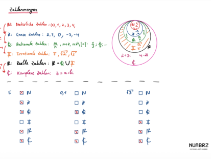 Vorschau: Komplexe Zahlen